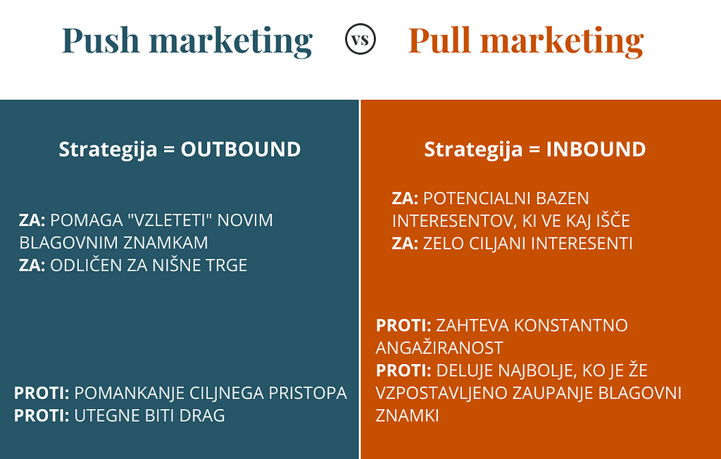 push pull marketing
